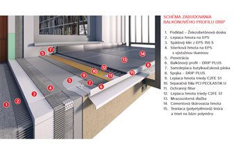 Balcony profile – DRIP PLUS (20 mm)